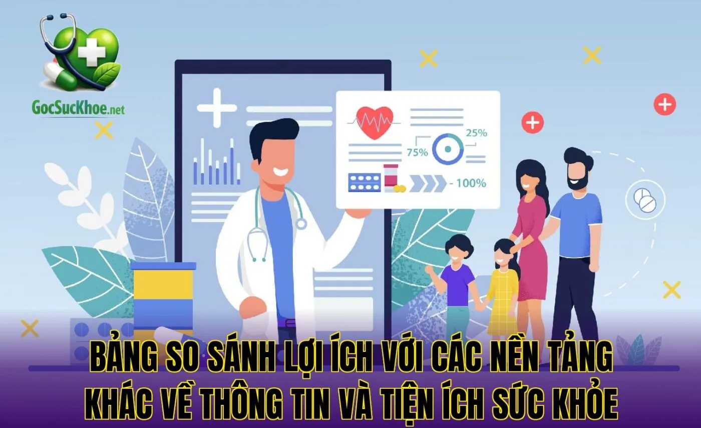 Bảng so sánh lợi ích với các nền tảng khác về thông tin và tiện ích sức khỏe